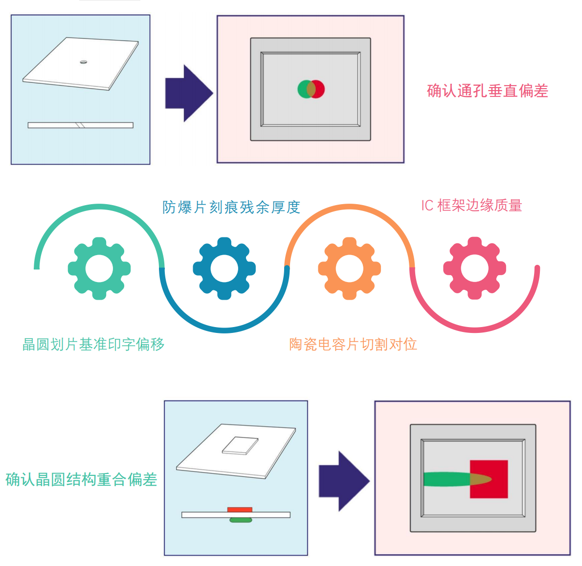 双面检测同轴显微镜-产品介绍.png